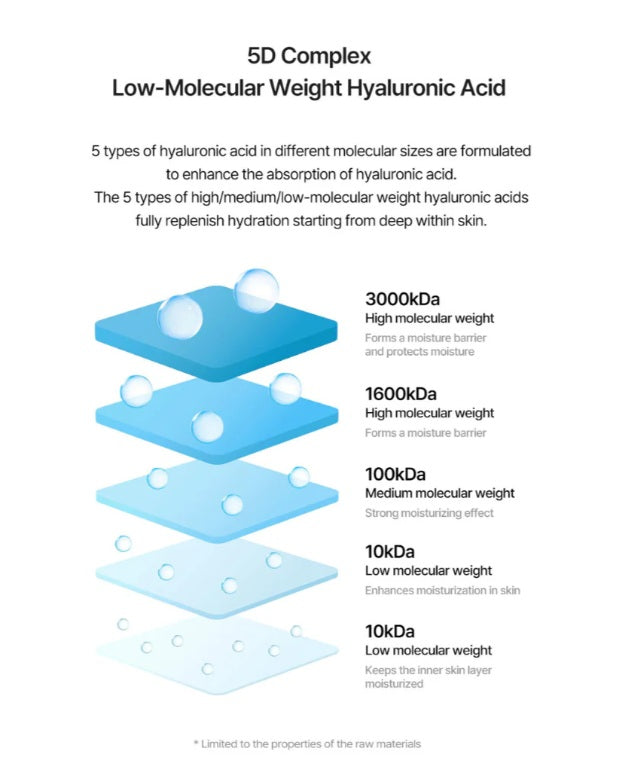 DIVE-IN Low Molecular Hyaluronic Acid Soothing Cream